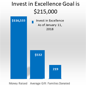 IIE Chart 