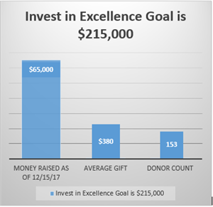 IIE Chart 